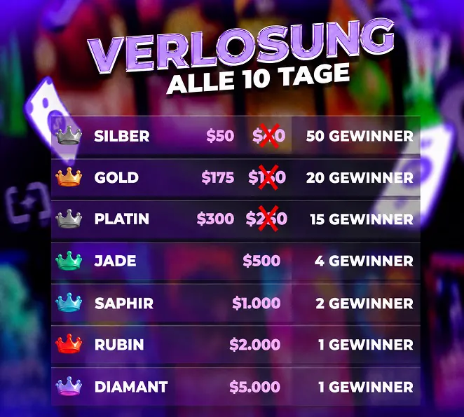 Liste der VIP-Verlosungen