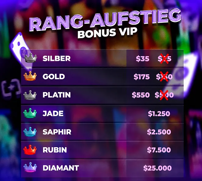 Liste der Rang-Boni
