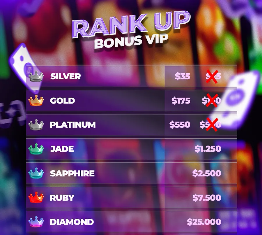 Rank Bonus List