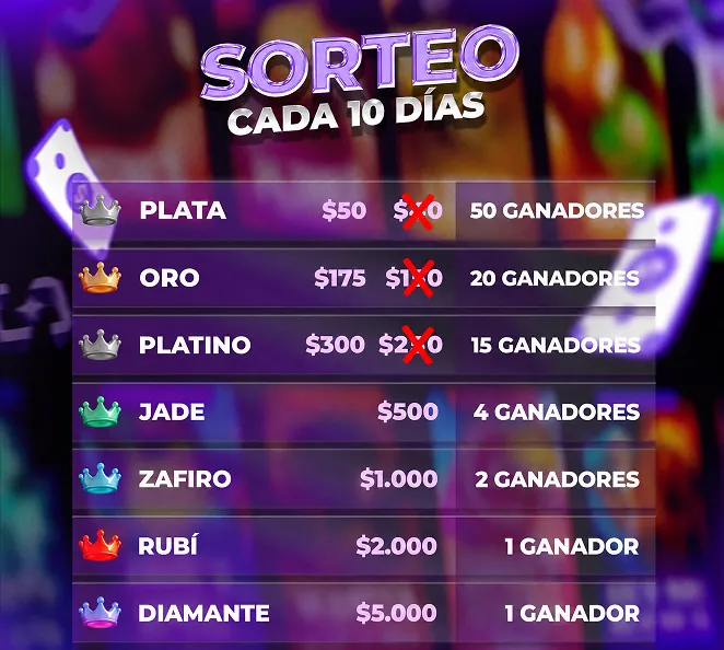 Lista de Sorteos VIP