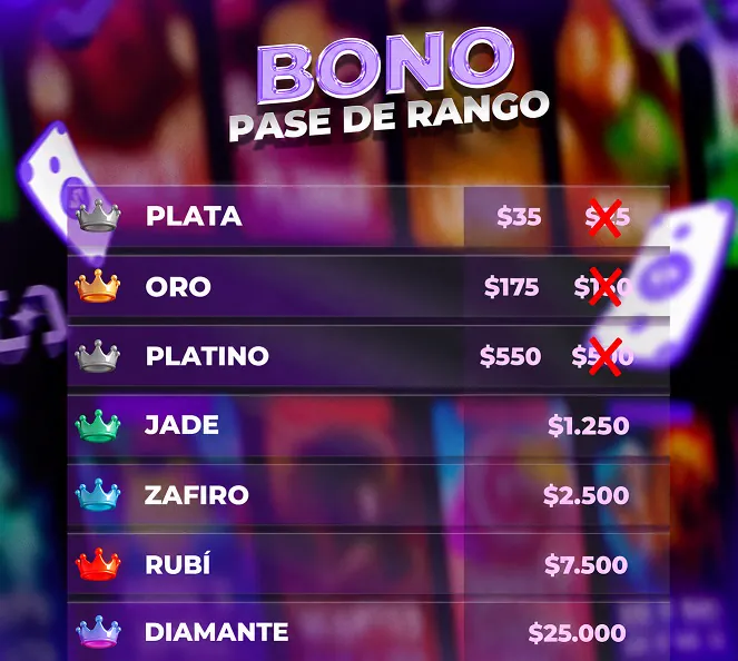 Lista de bonos de rango