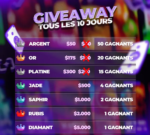 Liste des Giveaways VIP