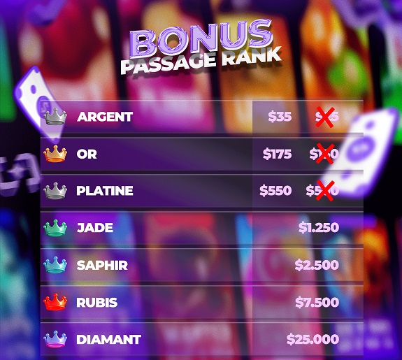 Liste des bonus de rank