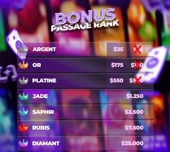 Liste des bonus de rank